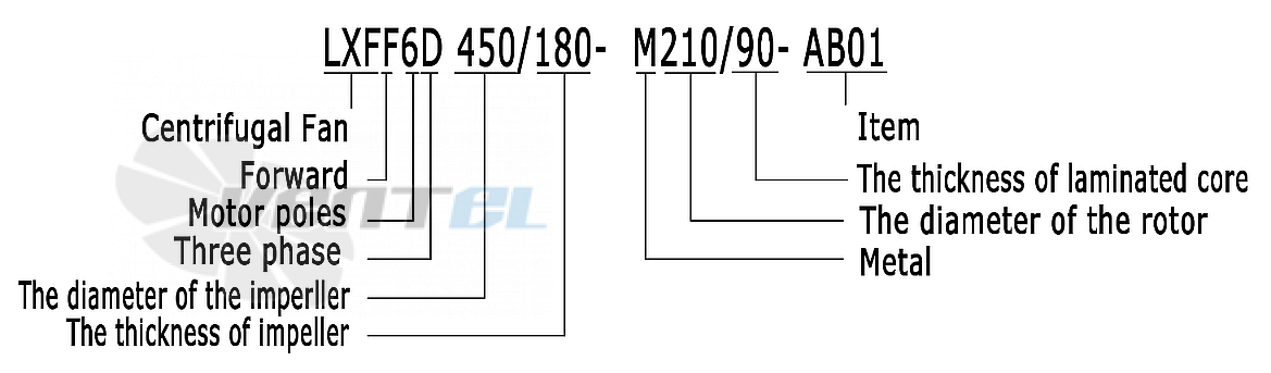 Расшифровка наименования Weiguang LXFF6D450/180-M210/90-AB01
