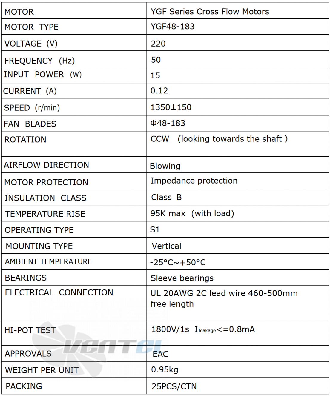 Рабочие параметры Weiguang YGF48-183-L 220В