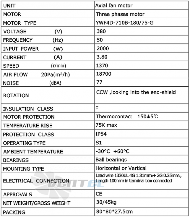 Рабочие параметры Weiguang YWF4D-710B-180/75-G