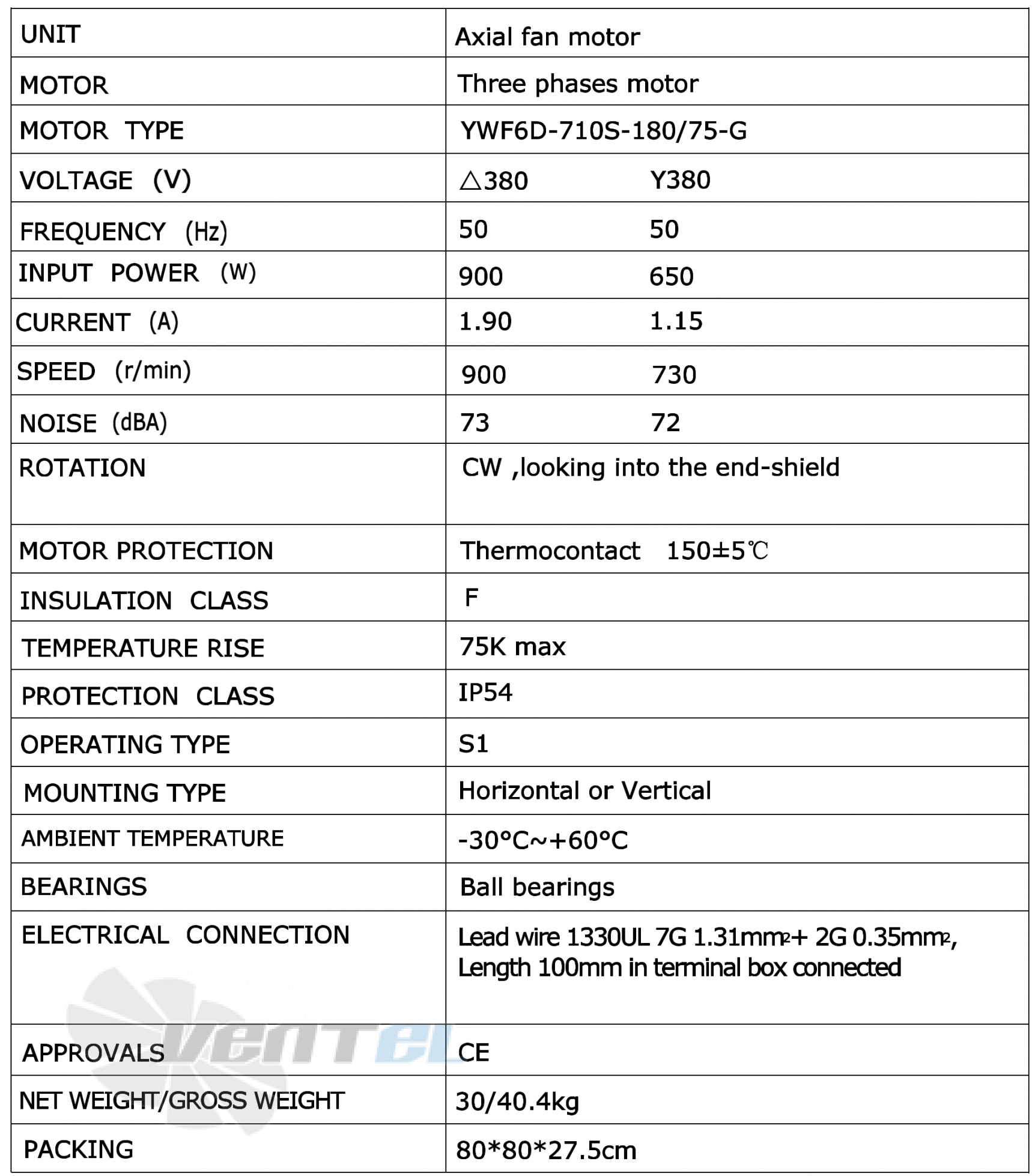 Рабочие параметры и характеристики Weiguang YWF6D-710S-180/75-G