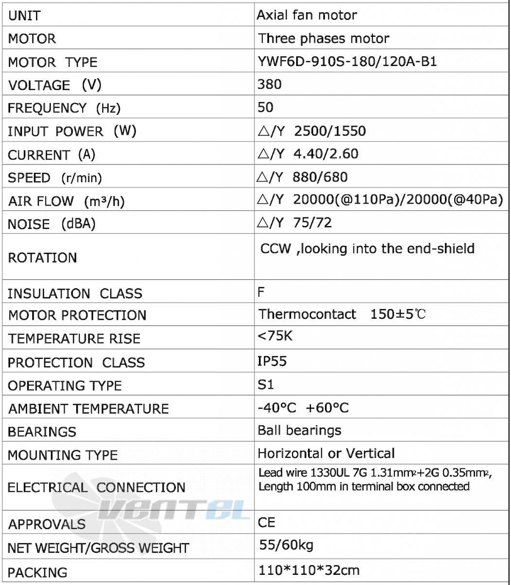 Параметры Weiguang YWF6D-910S-180/120A-B1