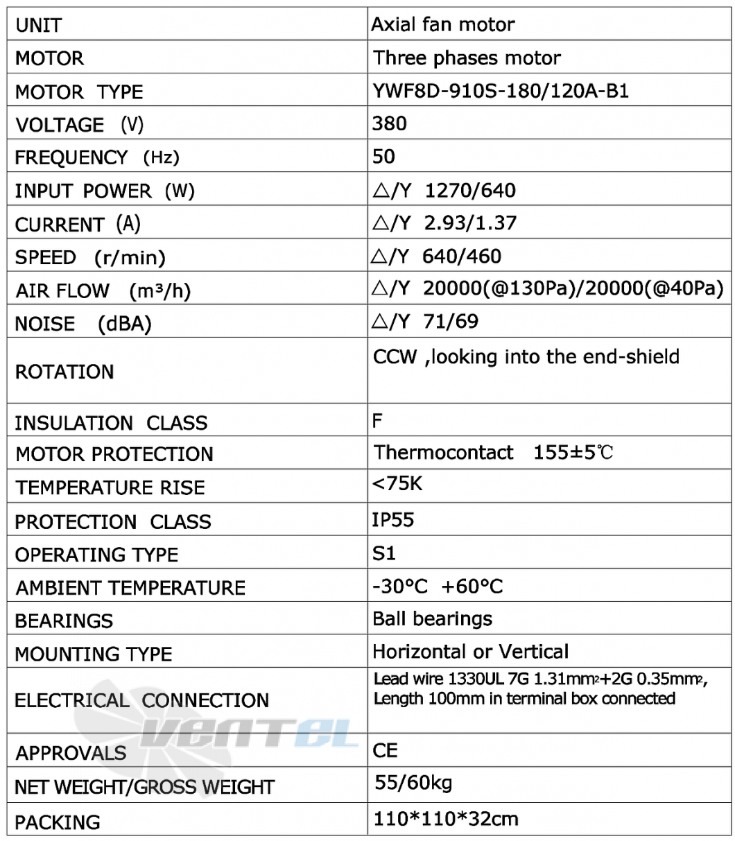 Рабочие характеристики Weiguang YWF8D-910S-180/120A-B1 0.64 кВт