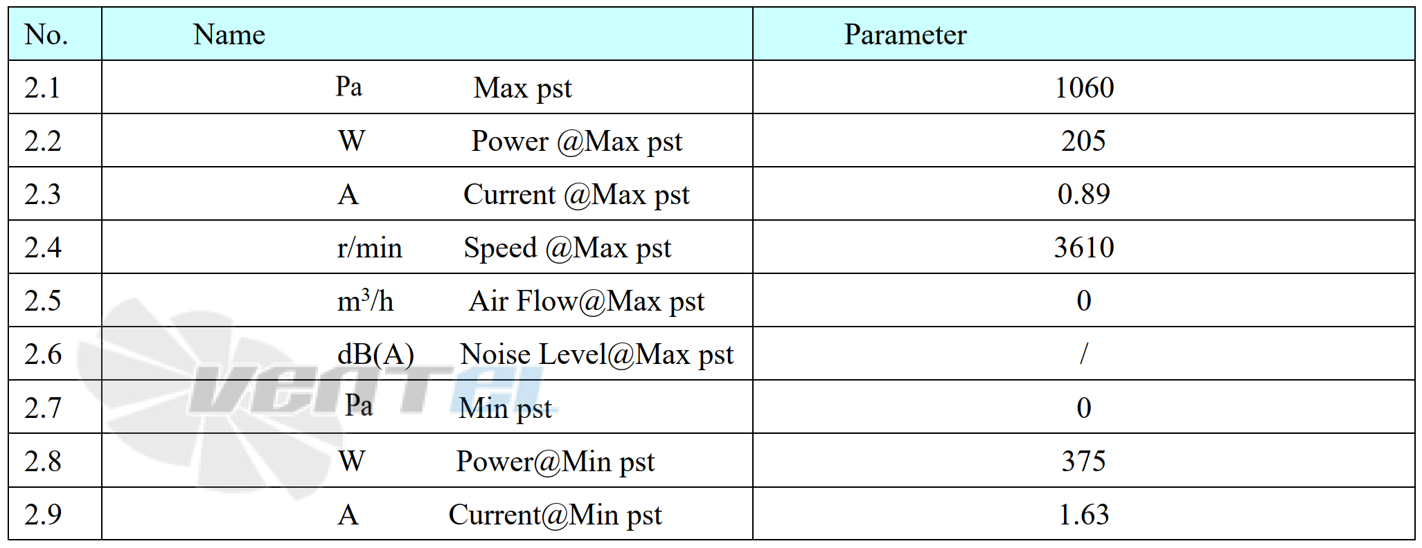 Характеристики рабочего диапазона