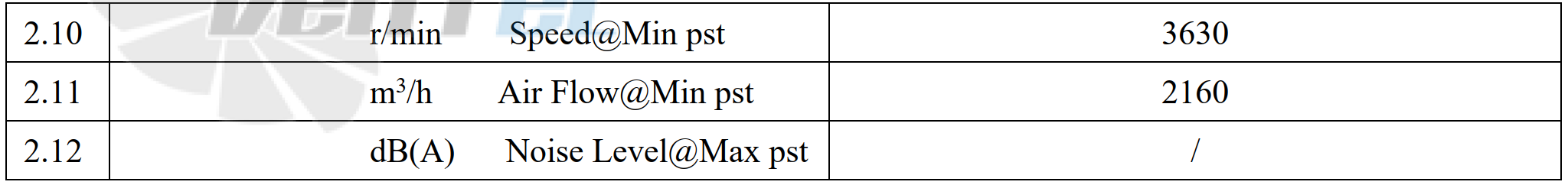 Характеристики рабочего диапазона