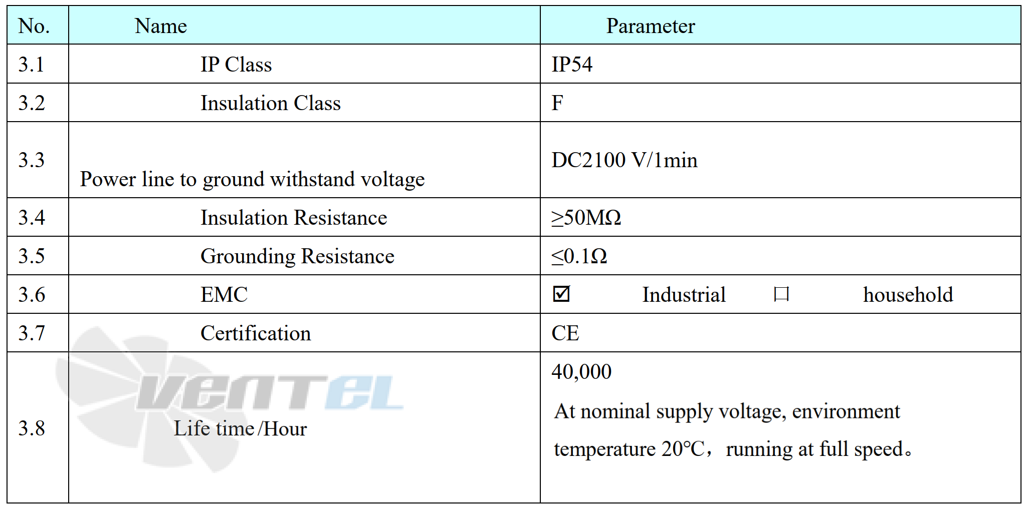 Базовые требования