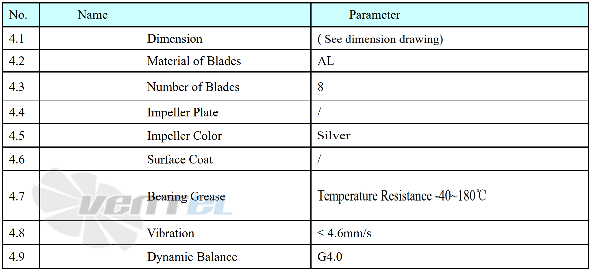 Механические параметры