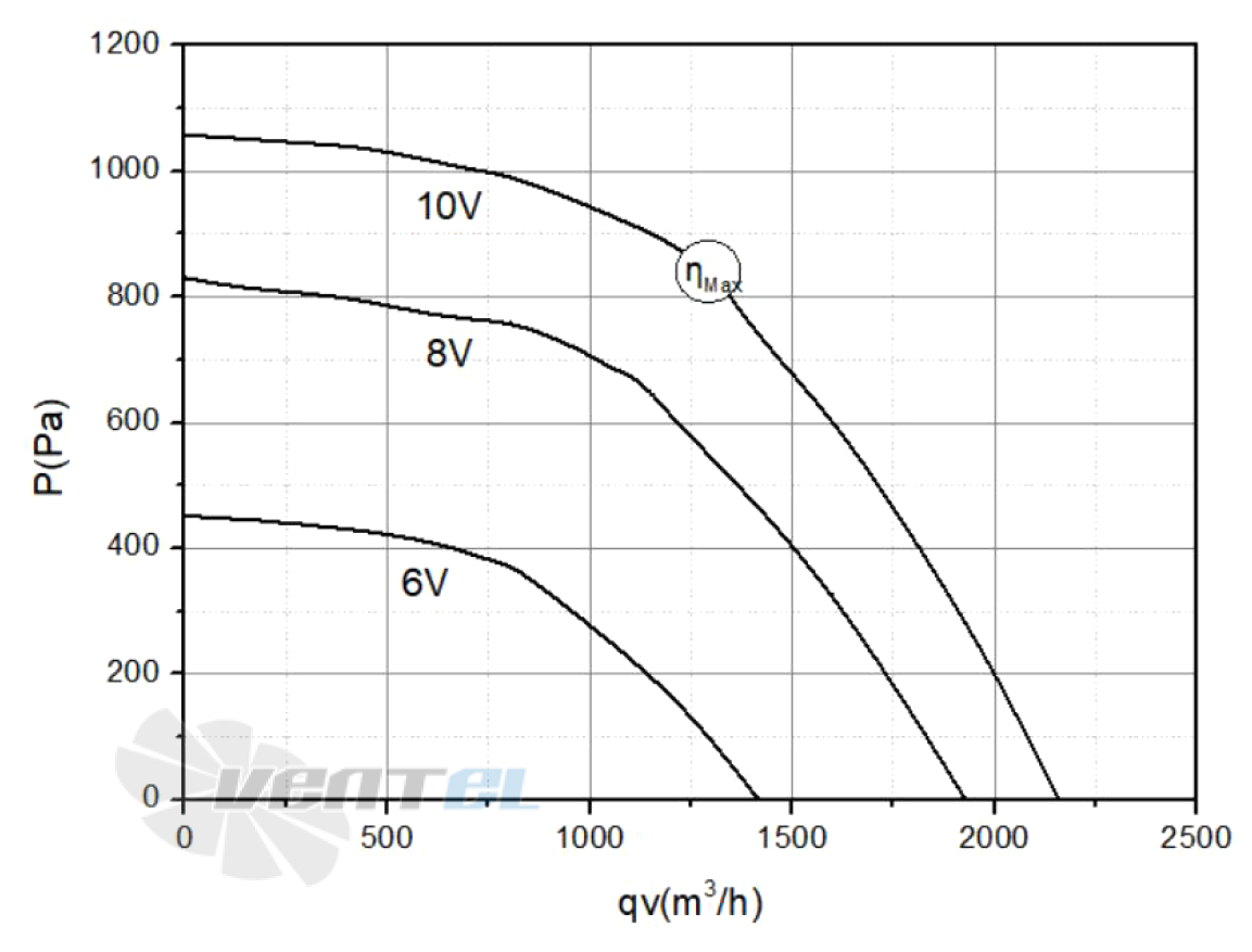 График подбора рабочей точки