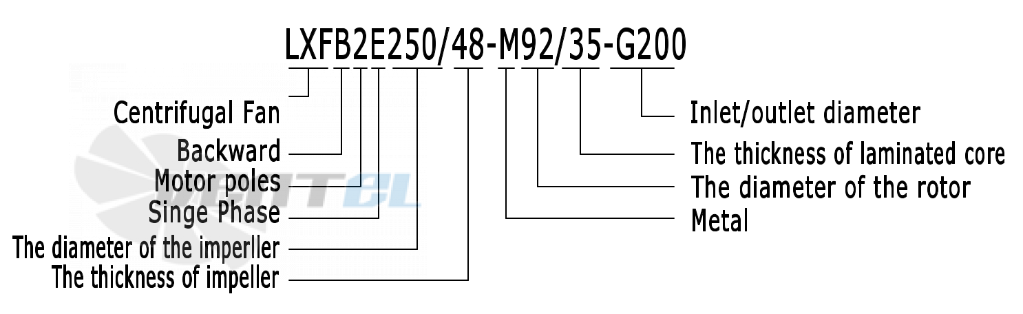 Расшифровка наименования LXFB2E250-48-M92-35-G200
