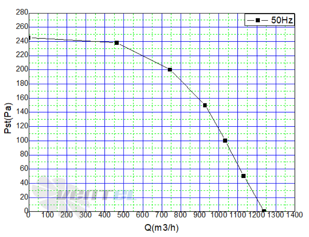 Аэродинамические характеристики