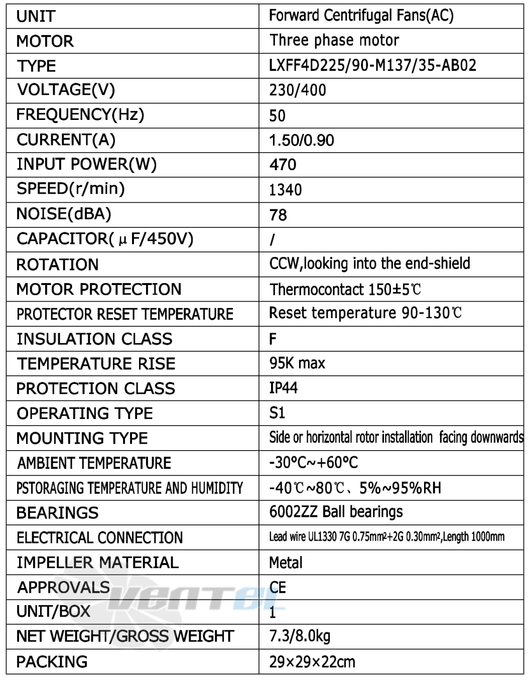 Параметры работы Weiguang LXFF4D225-90-M137-35-AB02