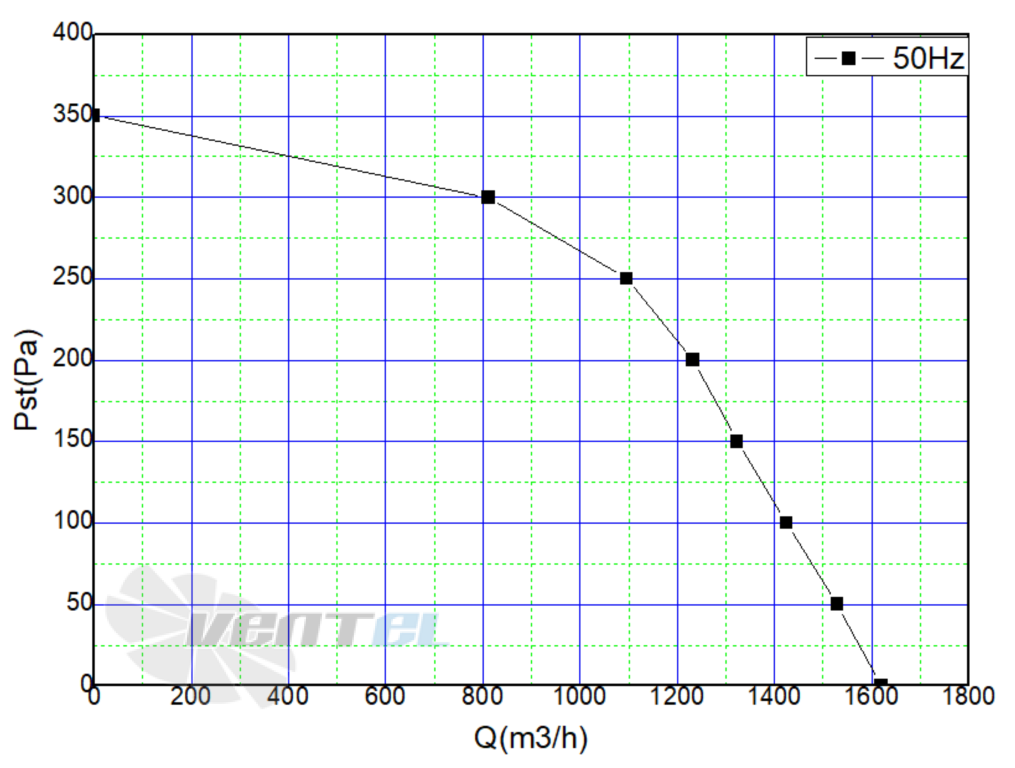 Кривая подбора рабочей точки