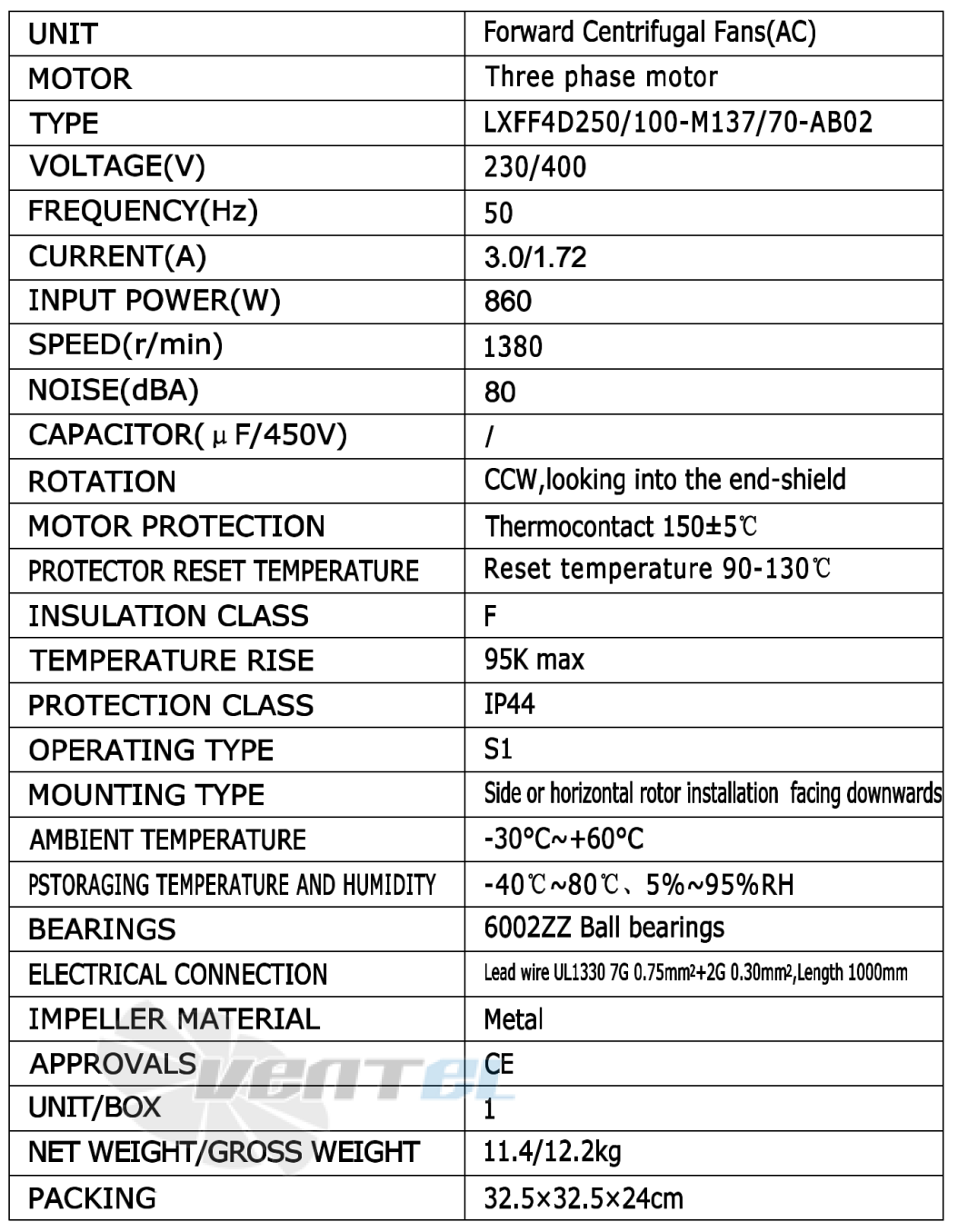 Параметры работы Weiguang LXFF4D250-100-M137-70-AB02