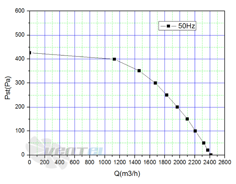 Кривая подбора рабочей точки