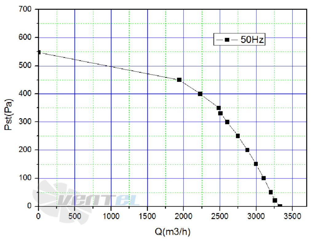Кривая подбора рабочей точки