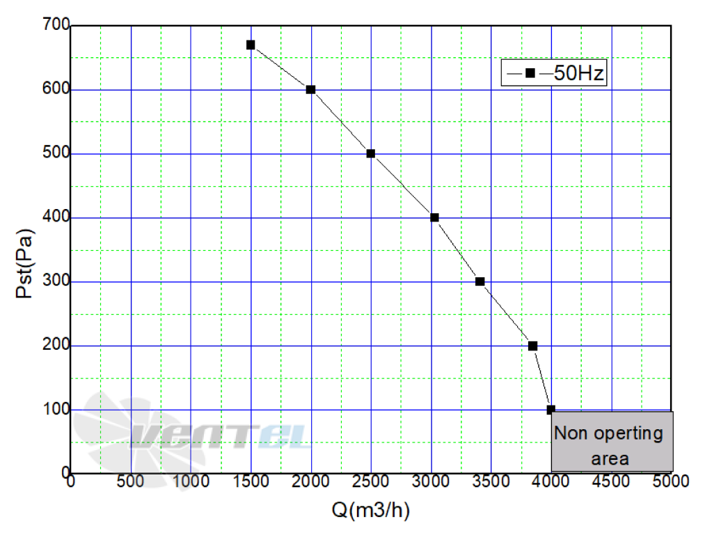 Кривая подбора рабочей точки