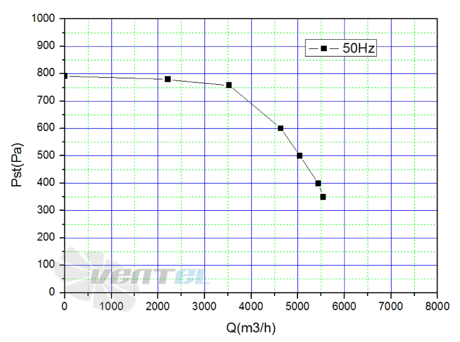Кривая подбора рабочей точки