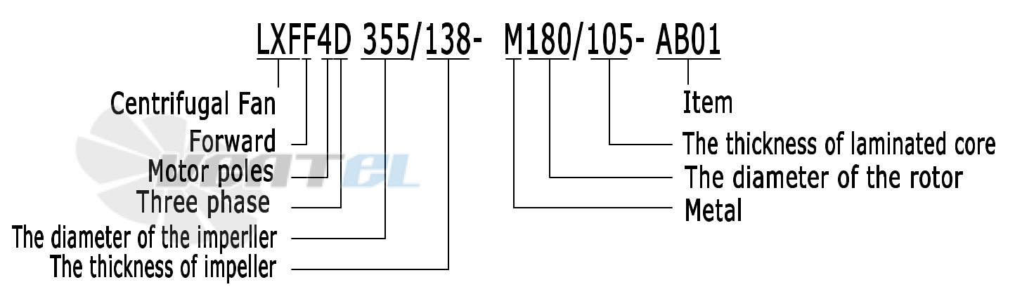 Расшифровка наименования Weiguang LXFF4D355-138-M180-105-AB01