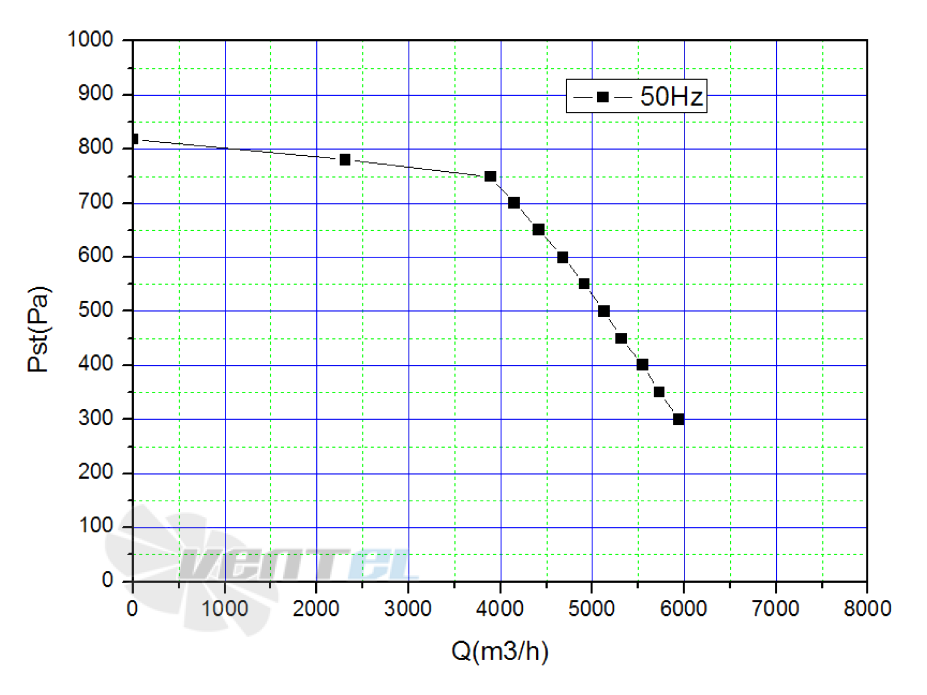 Аэродинамические характеристики
