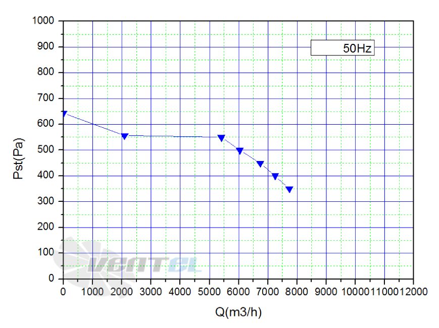 Аэродинамические характеристики