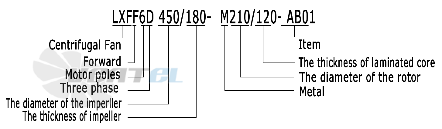 Расшифровка наименования Weiguang LXFF6D450/180-M210/120-AB01