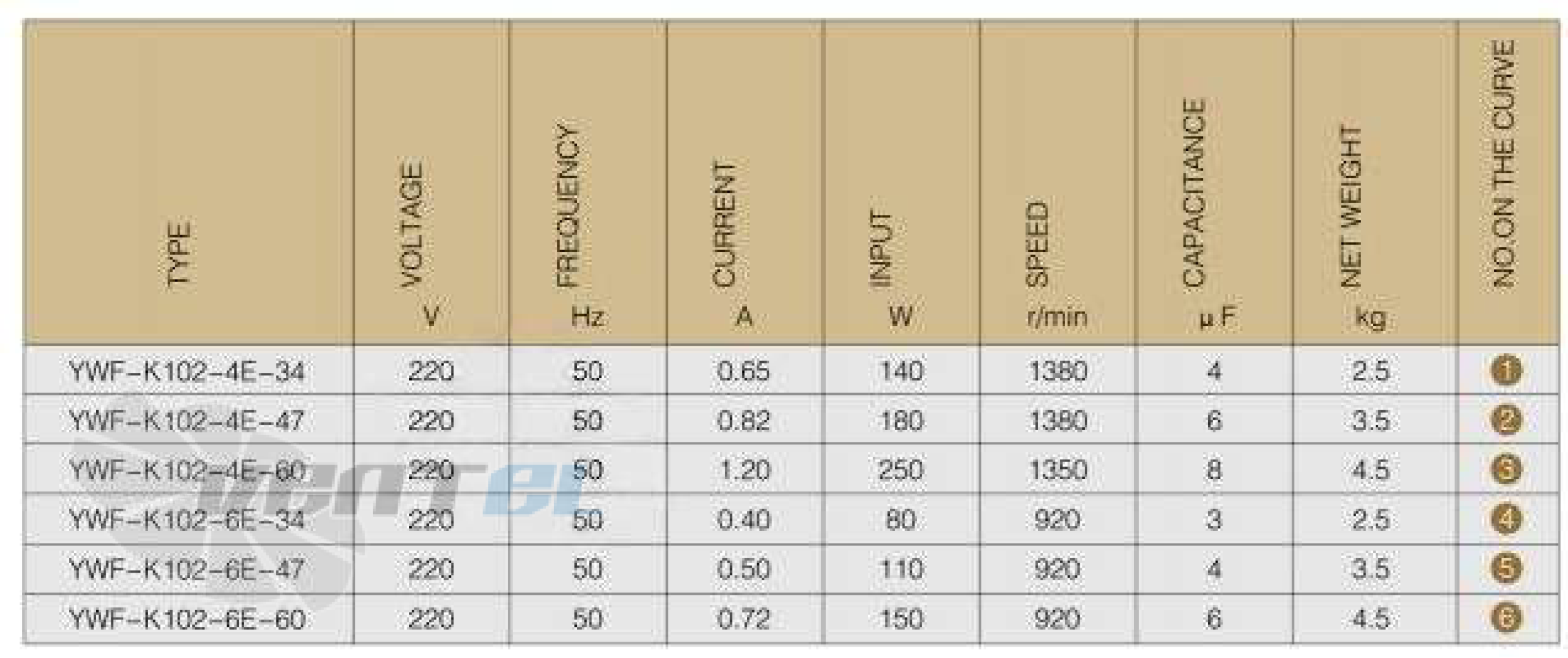 Рабочие параметры Weiguang YWF4E-102/60B-K (12 мм)
