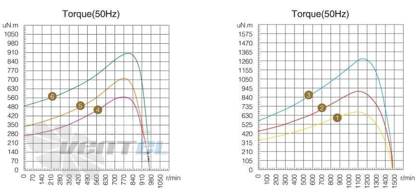 Кривая подбора рабочей точки
