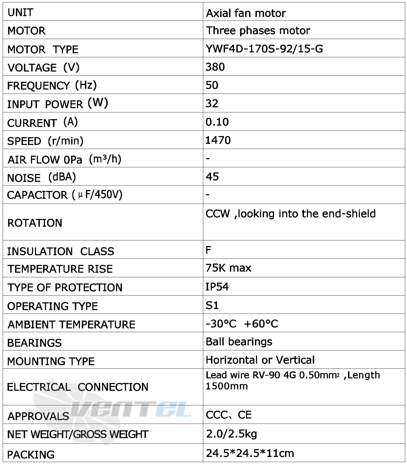 Рабочие характеристики