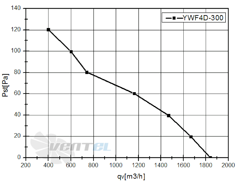 Кривая подбора рабочей точки