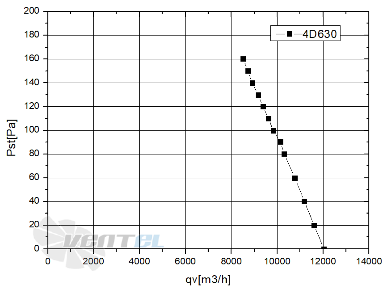 Кривая подбора рабочей точки
