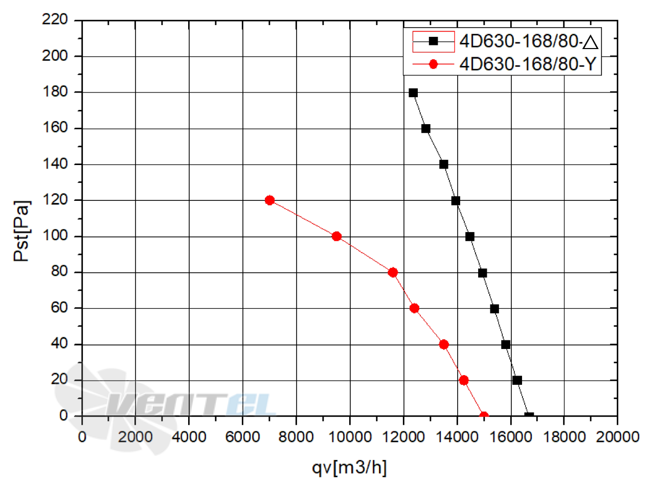 Кривая подбора рабочей точки
