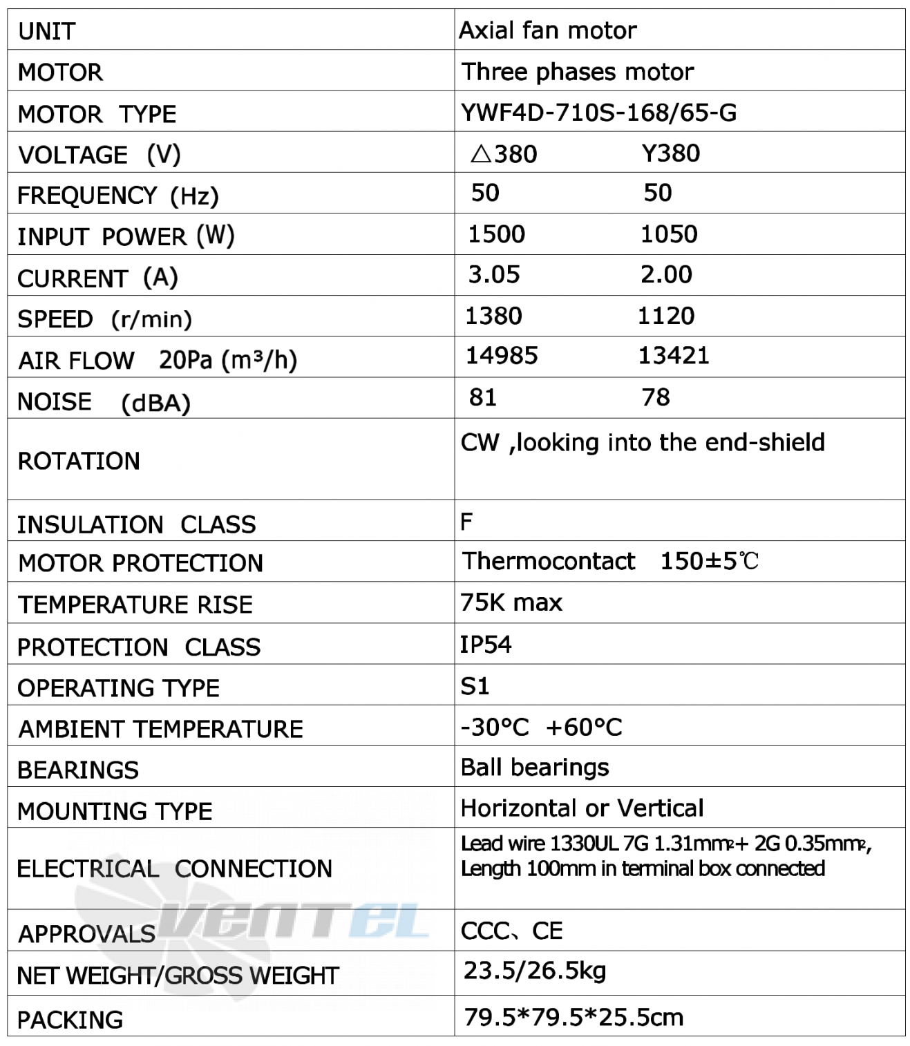 Рабочие параметры Weiguang YWF4D-710S-168/65-G 1.5 кВт