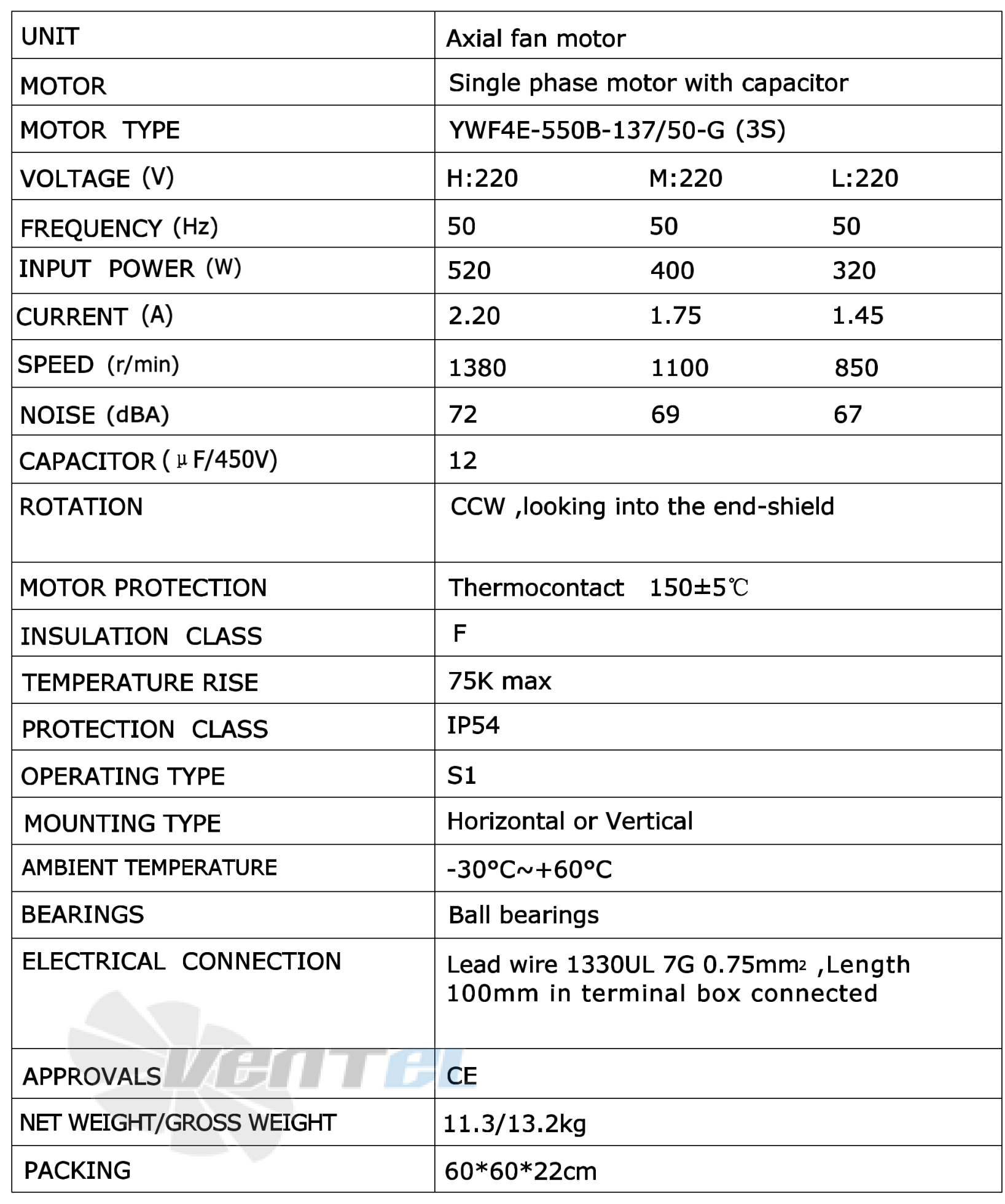 Рабочие характеристики