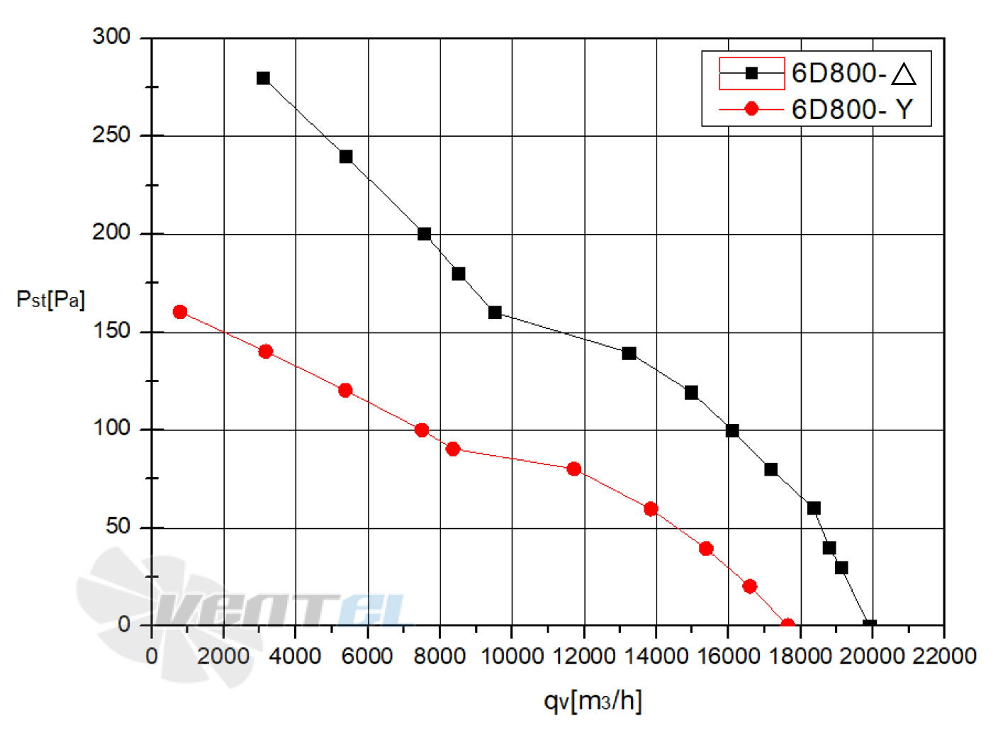 Кривая подбора рабочей точки