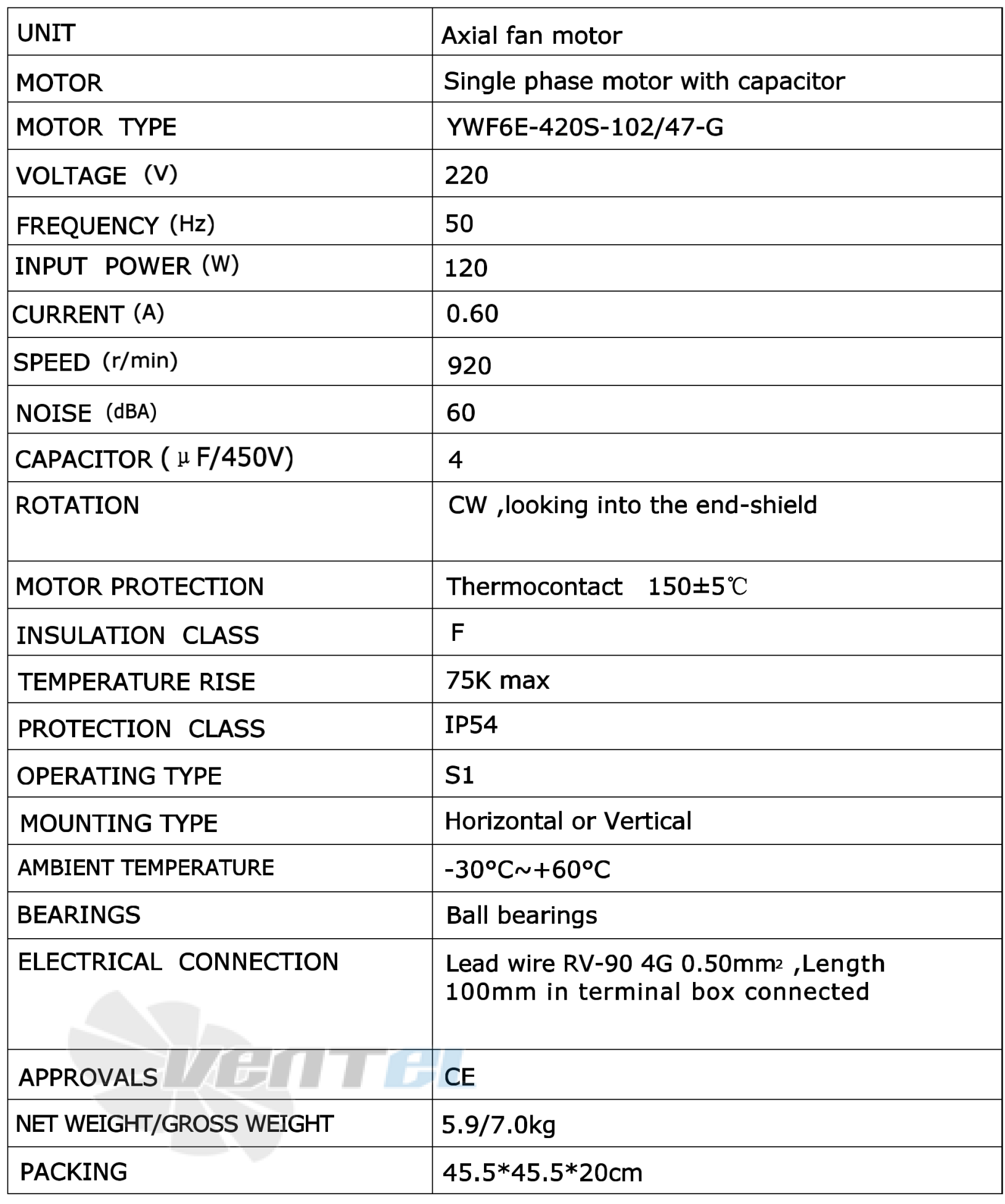 Рабочие характеристики
