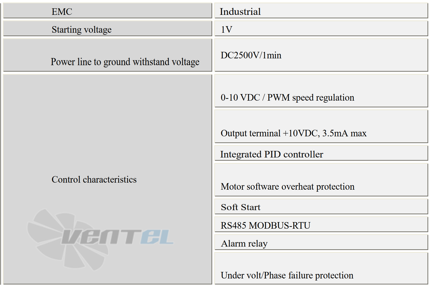 Параметры работы Weiguang EC137/80D3G01-B355/110A2-21-Z