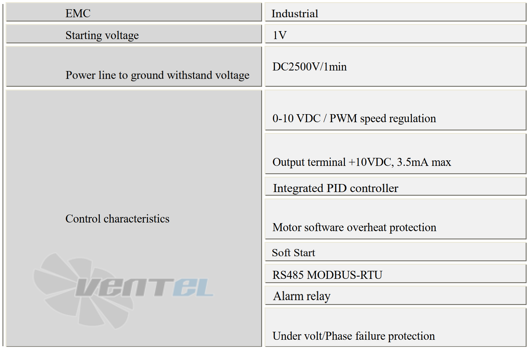 Параметры работы Weiguang EC137/80D3G83-B355/110A2-22-Z