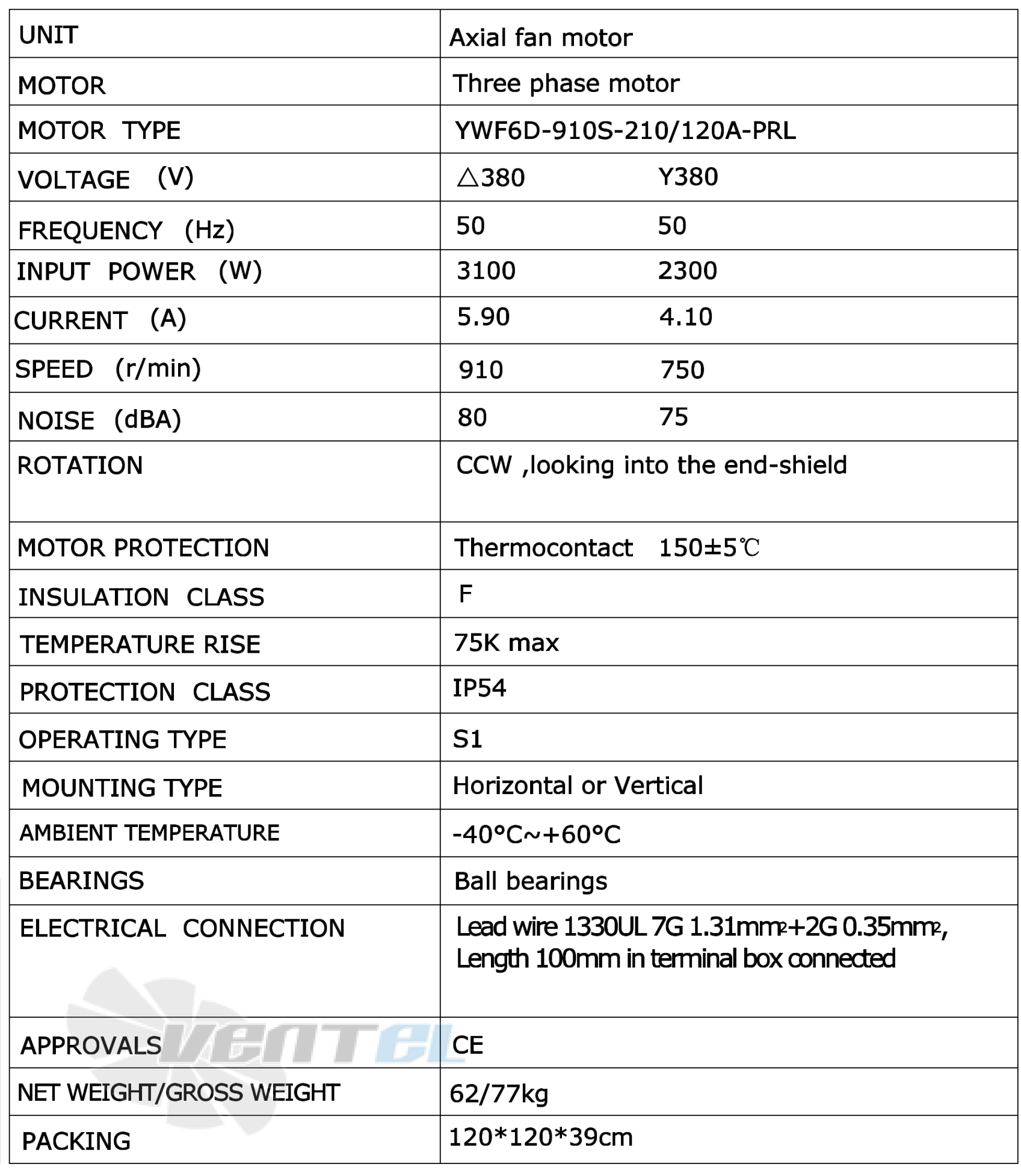 Параметры Weiguang YWF6D-910-S-210/120A-PRL Параметры Weiguang YWF6D-910-S-210/120A-PRL
