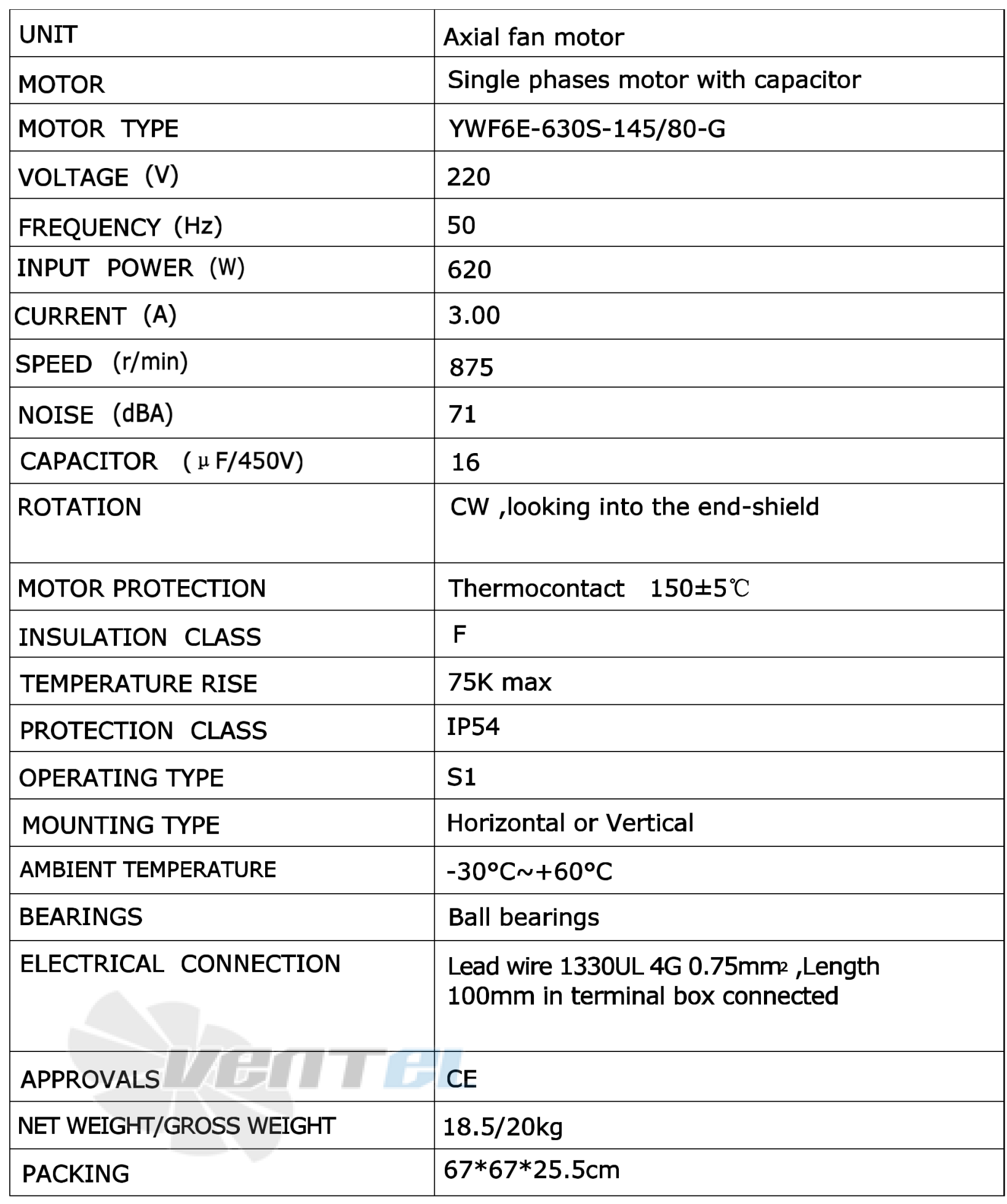 Рабочие характеристики