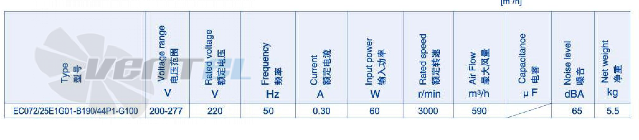 Характеристики вентилятор Weiguang EC072-25E1G01-B190-44P1-G100 0.06 кВт канальный
