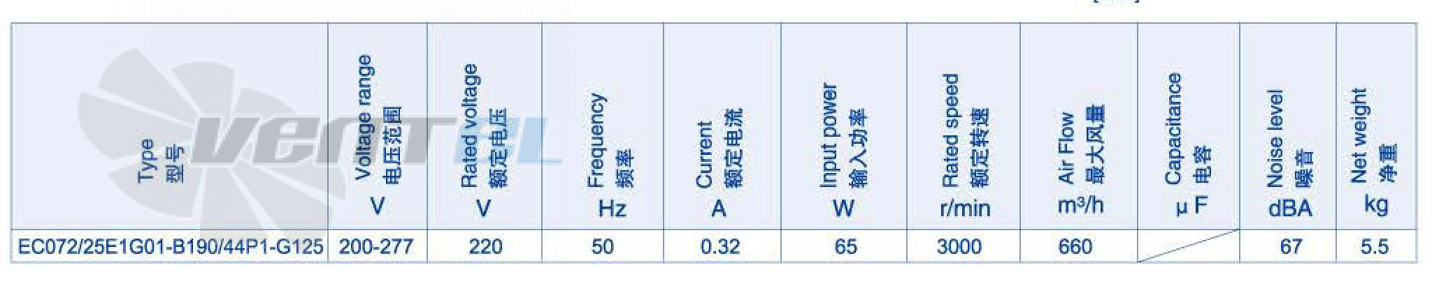 Характеристики вентилятор Weiguang EC072-25E1G01-B190-44P1-G125 0.065 кВт канальный