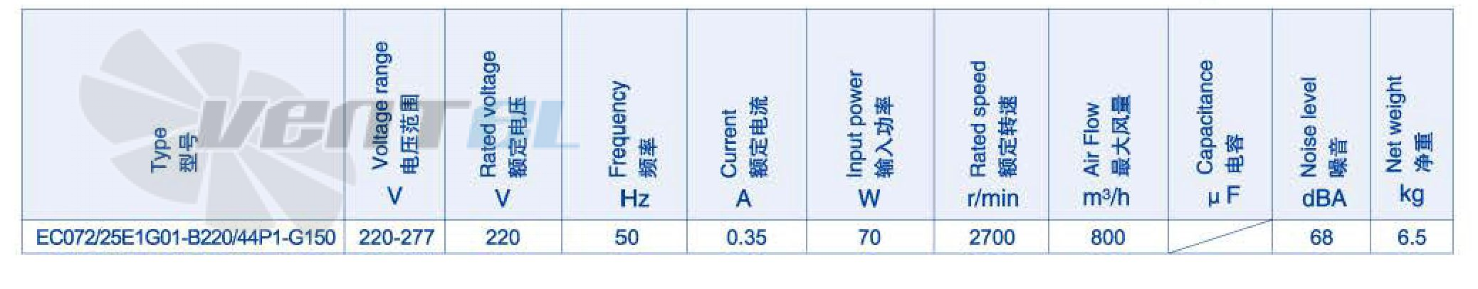 Характеристики вентилятор Weiguang EC072-25E1G01-B220-44P1-G150 0.07 кВт канальный