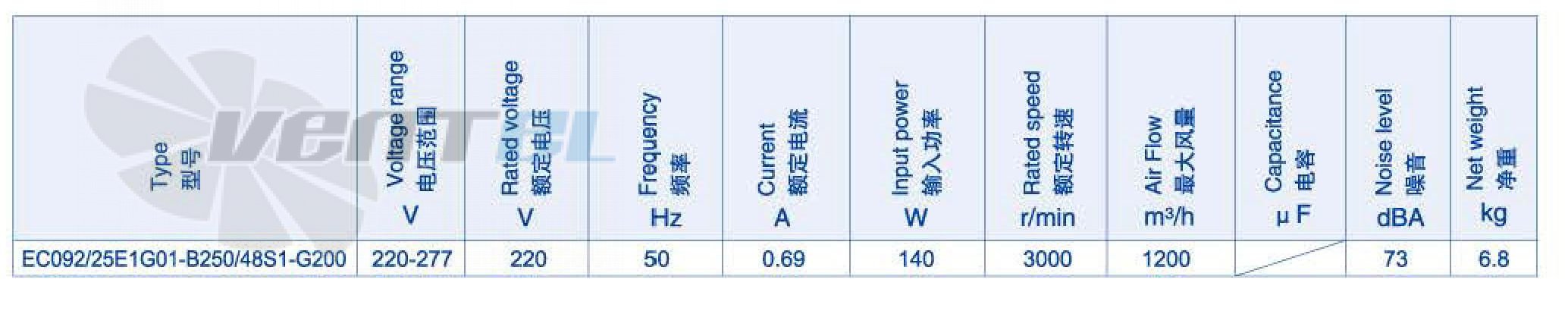 Характеристики вентилятор Weiguang EC092-25E1G01-B250-48S1-G200 0.14 кВт канальный