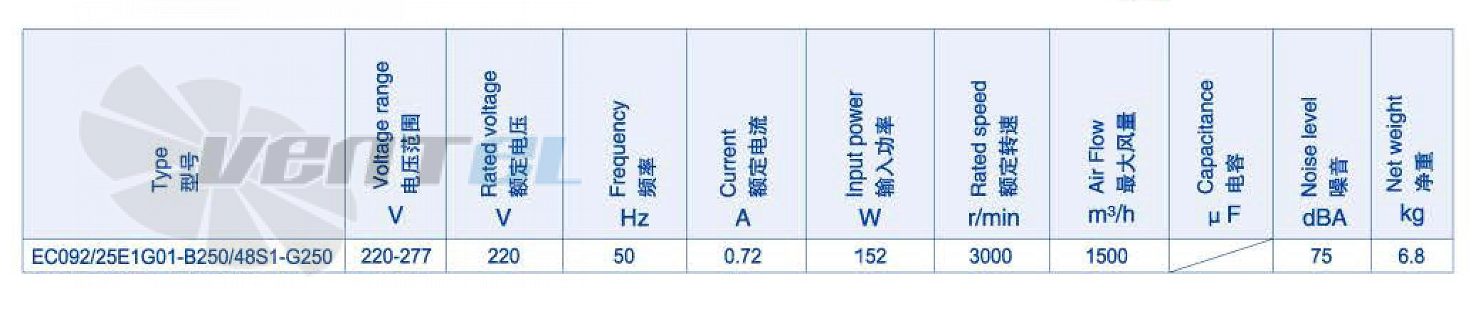 Характеристики вентилятор Weiguang EC092-25E1G01-B250-48S1-G250 0.152 кВт канальный