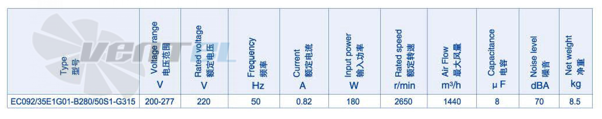 Характеристики вентилятор Weiguang EC092-35E1G01-B280-50S1-G315 0.18 кВт канальный