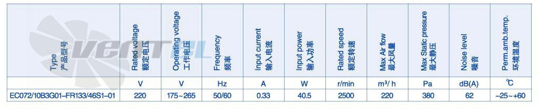 Характеристики вентилятор Weiguang EC072-10B3G01-FR133-46S1 0.0405 кВт