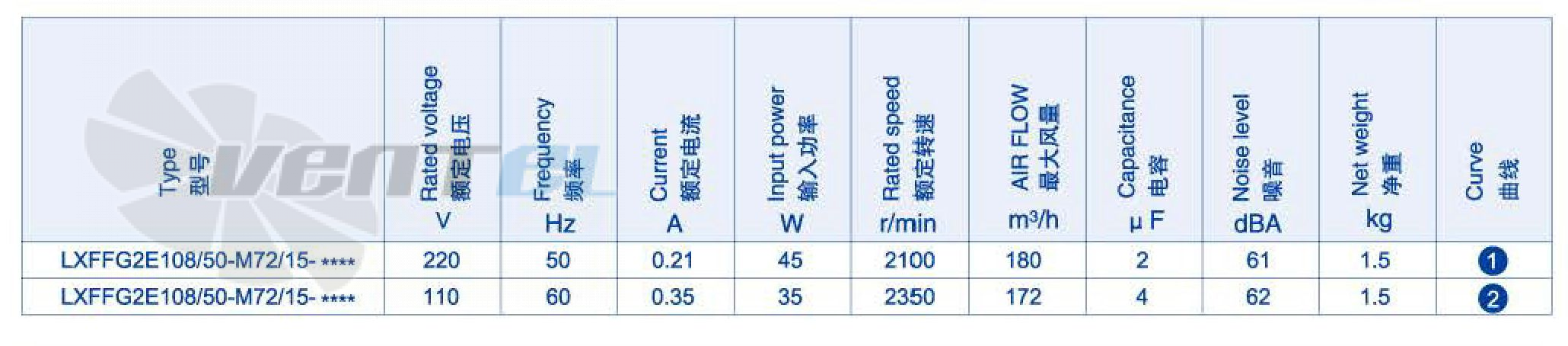 Характеристики вентиляторWeiguang LXFFG2E108-50-M72-15 0.045 кВт