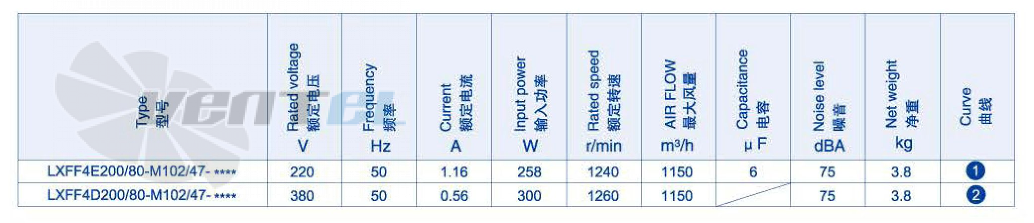 Характеристики вентилятор Weiguang LXFF4E200-80-M102-47 0.258 кВт