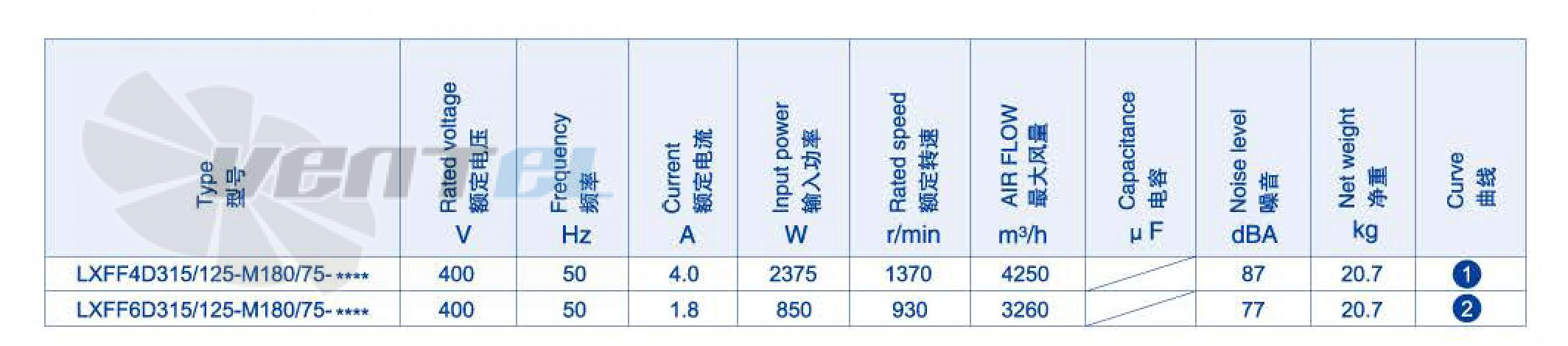 Характеристики вентилятор Weiguang LXFF4D315-125-M180-75 2.375 кВт