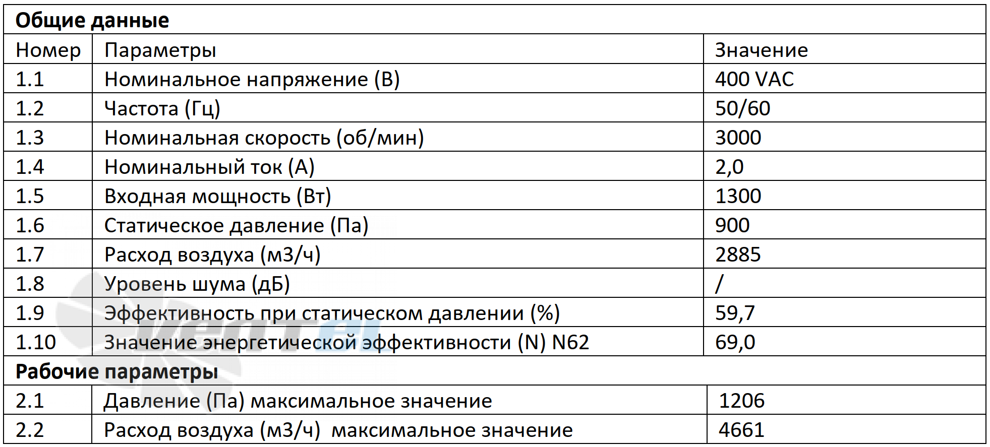 Параметры работы Weiguang EC137-40D3G01-B315-80A1-01-Z