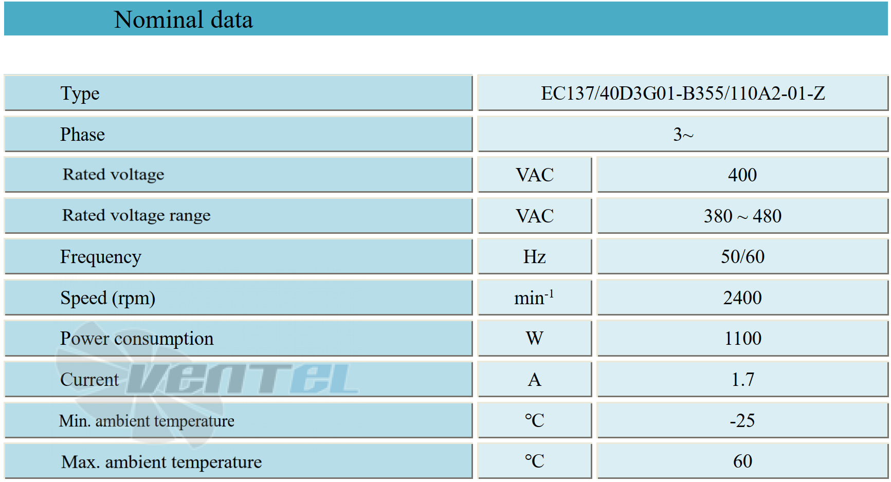 Параметры работы Weiguang EC137-40D3G01-B355-110A2-01-Z 1.1 кВт